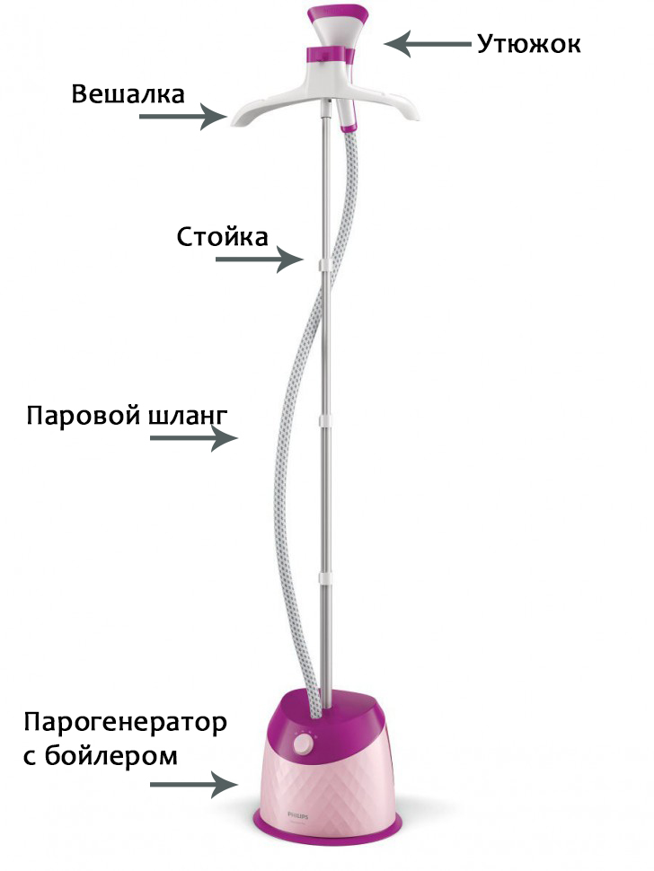 Конструкция вертикального отпаривателя