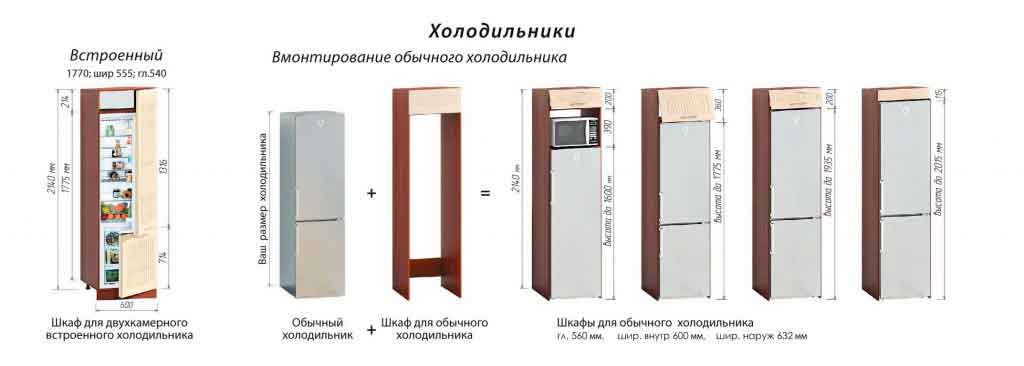 можно ли обычный холодильник встроить в кухонный шкаф