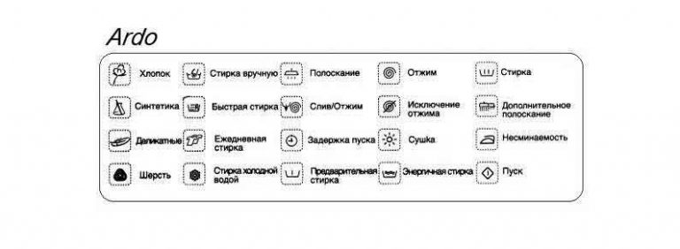 Расшифровка стиральных машин samsung