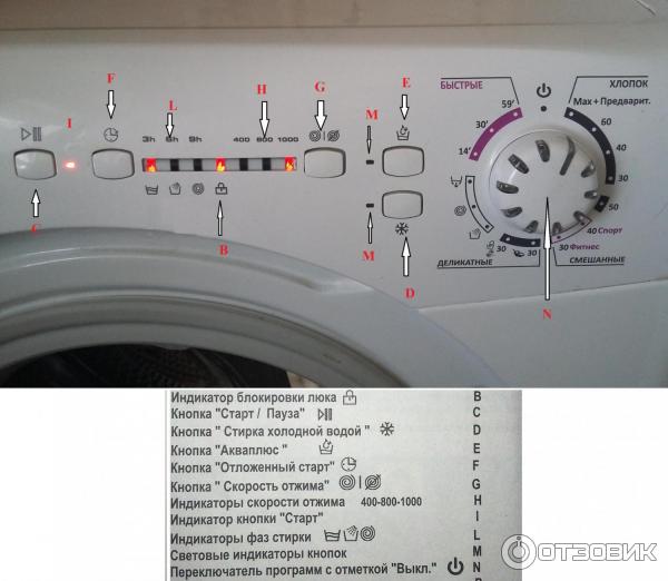Что означают значки, символы и иконки на стиральной машине