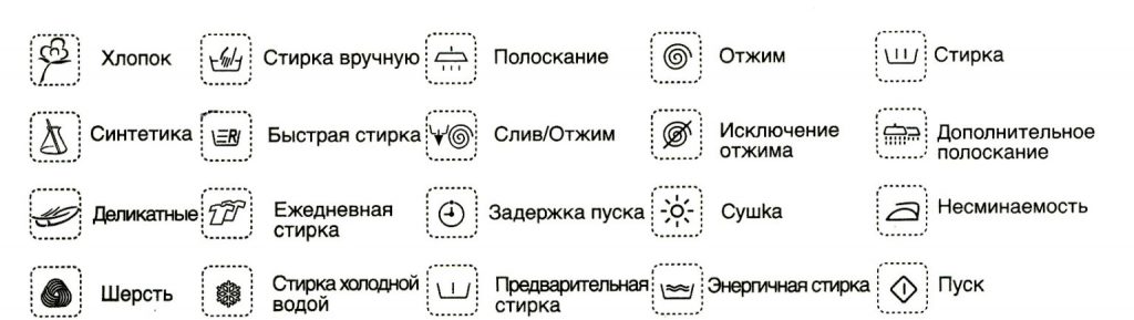 Что означают значки, символы и иконки на стиральной машине