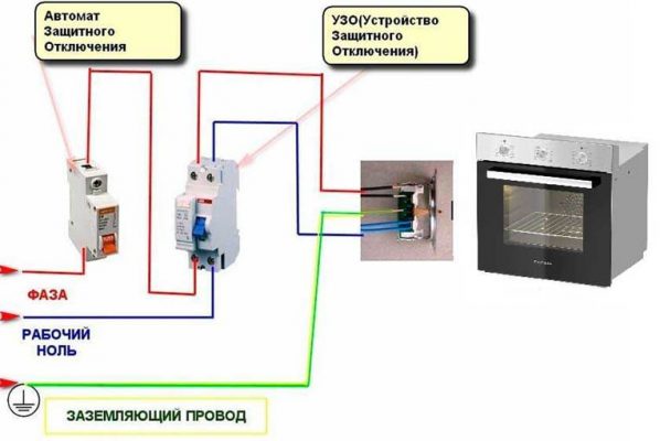 Какое сечение кабеля нужно на духовой шкаф