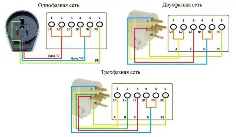 Розетка под электрический духовой шкаф