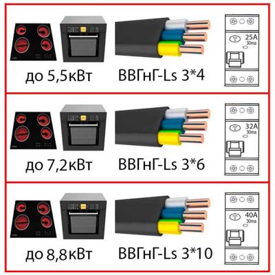 Какое сечение кабеля нужно на духовой шкаф